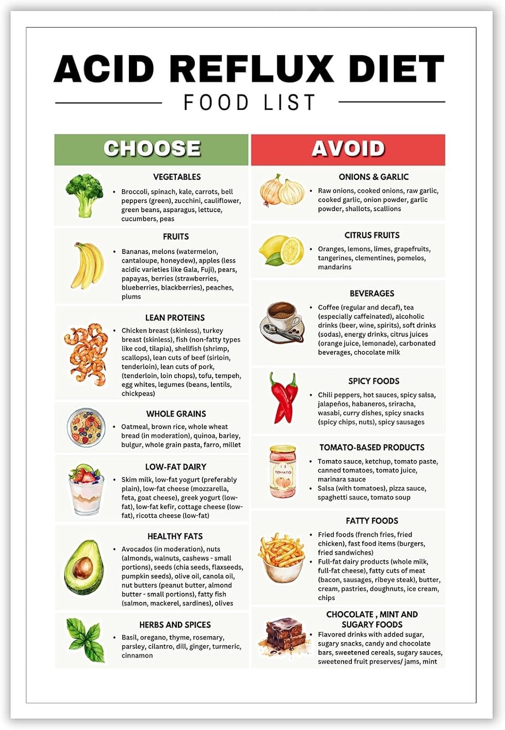 Acid Reflux Grocery List Gerd Diet Low Acid Food List For Gut Health Eating Food Chart Eating Nutrition Posters Stomach Cancer Gastritis Heart Burn Acid Reflux Meal Planning Metal Tin Sign 8x12in