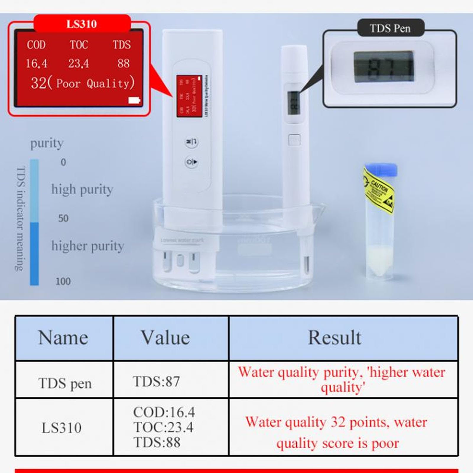 CHICIRIS Wasserqualitätstester, Tragbares 6-in-1-Messgerät