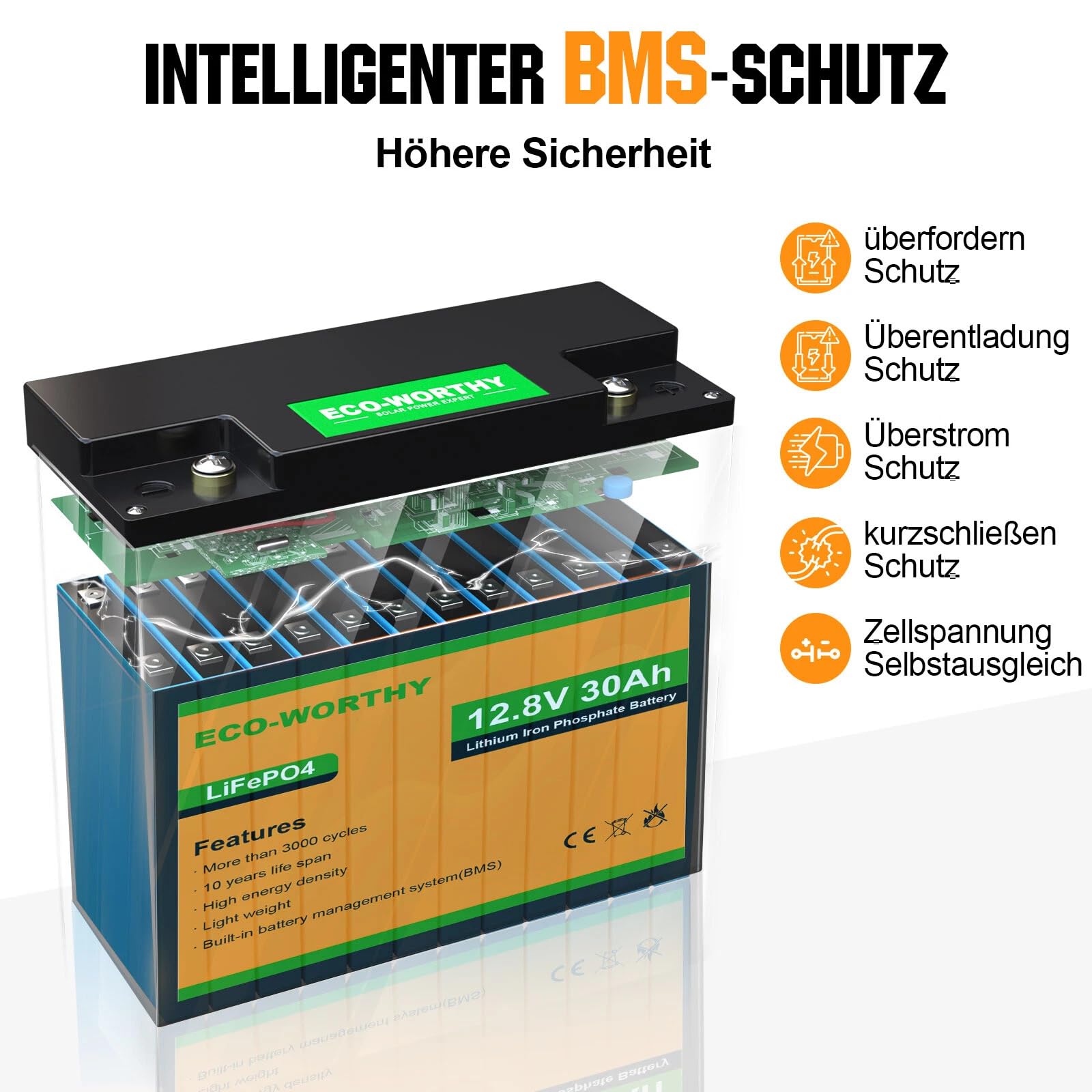 ECO-WORTHY LiFePO4 Batterie 12V 30Ah mit BMS Schutz und Max. 15000 Zyklen,384Wh Lithium Camping Batterie 12V 30Ah für Wohnmobile,Trolling-Motor,Boot