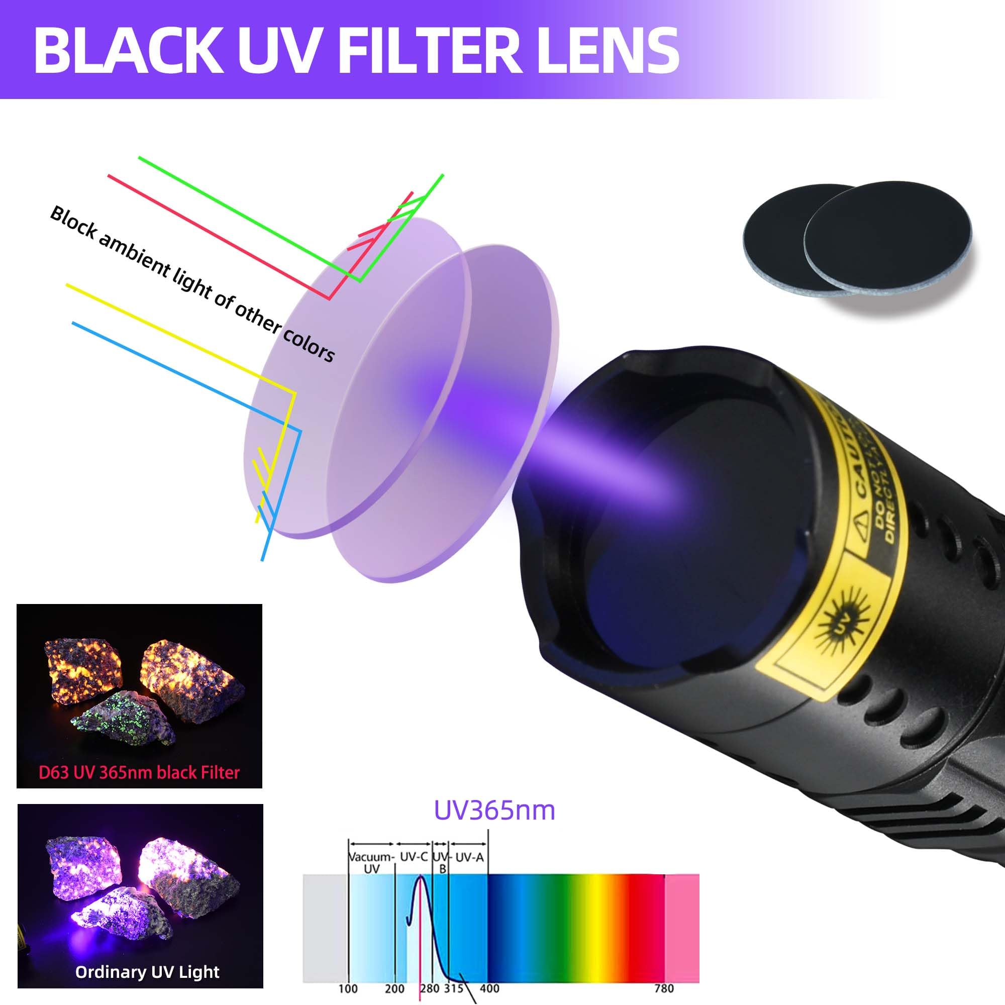 Linterna UV de luz negra de 365 nm, mini potente 3 luces LED ultravioleta, recargable, detector de orina de mascotas para orina de perro/gato, manchas, curado de resina, buscador de rocas