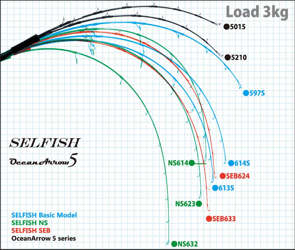 Amazon | リップルフィッシャー(RippleFisher) セルフィッシュ NS614 