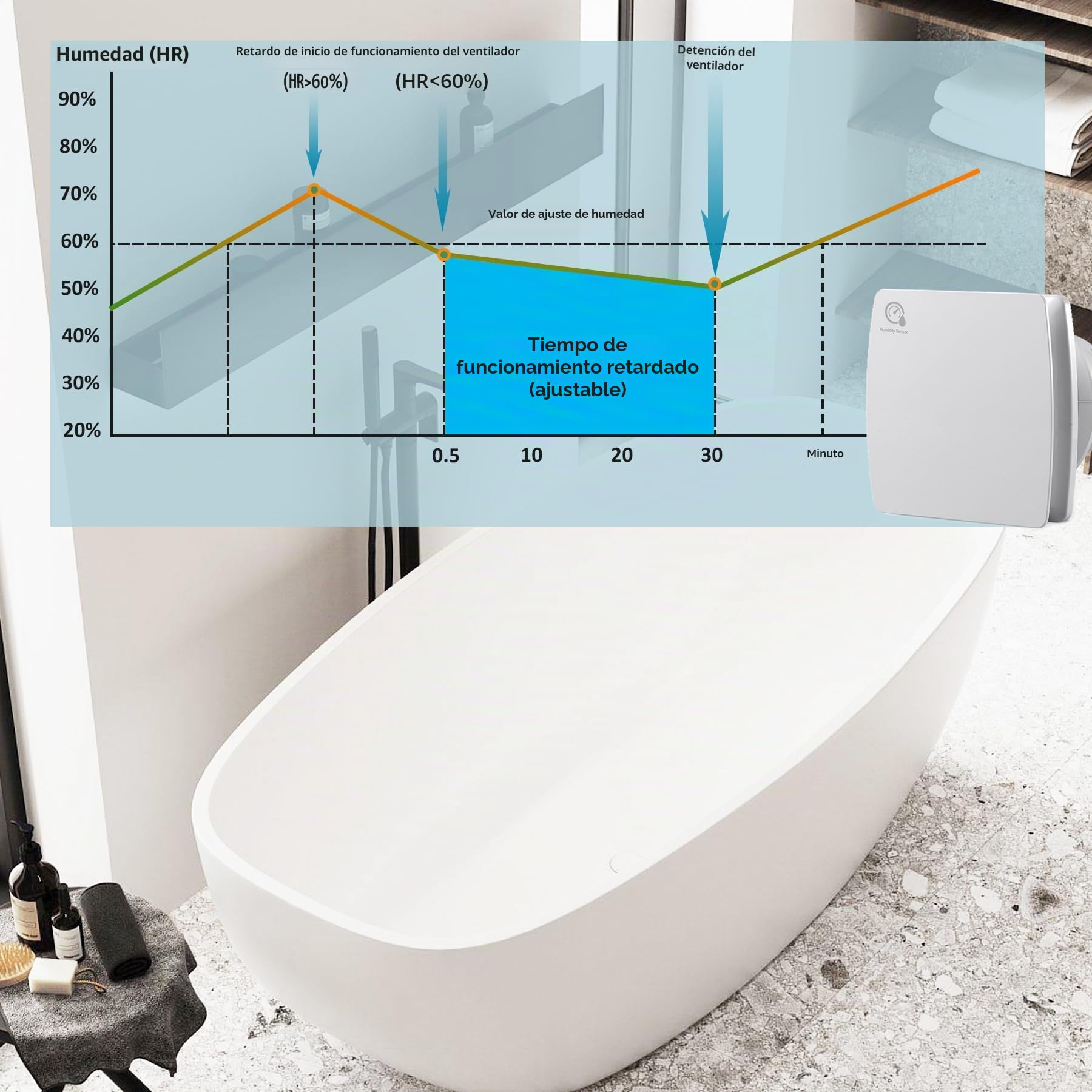 Extractor de aire 150 mm Sensor de temperatura y humedad 25 W 250 m³/h Ventilador de pared con válvula antigolpes, anillo de montaje de ventana, toma para cocina, WC, cuarto de baño