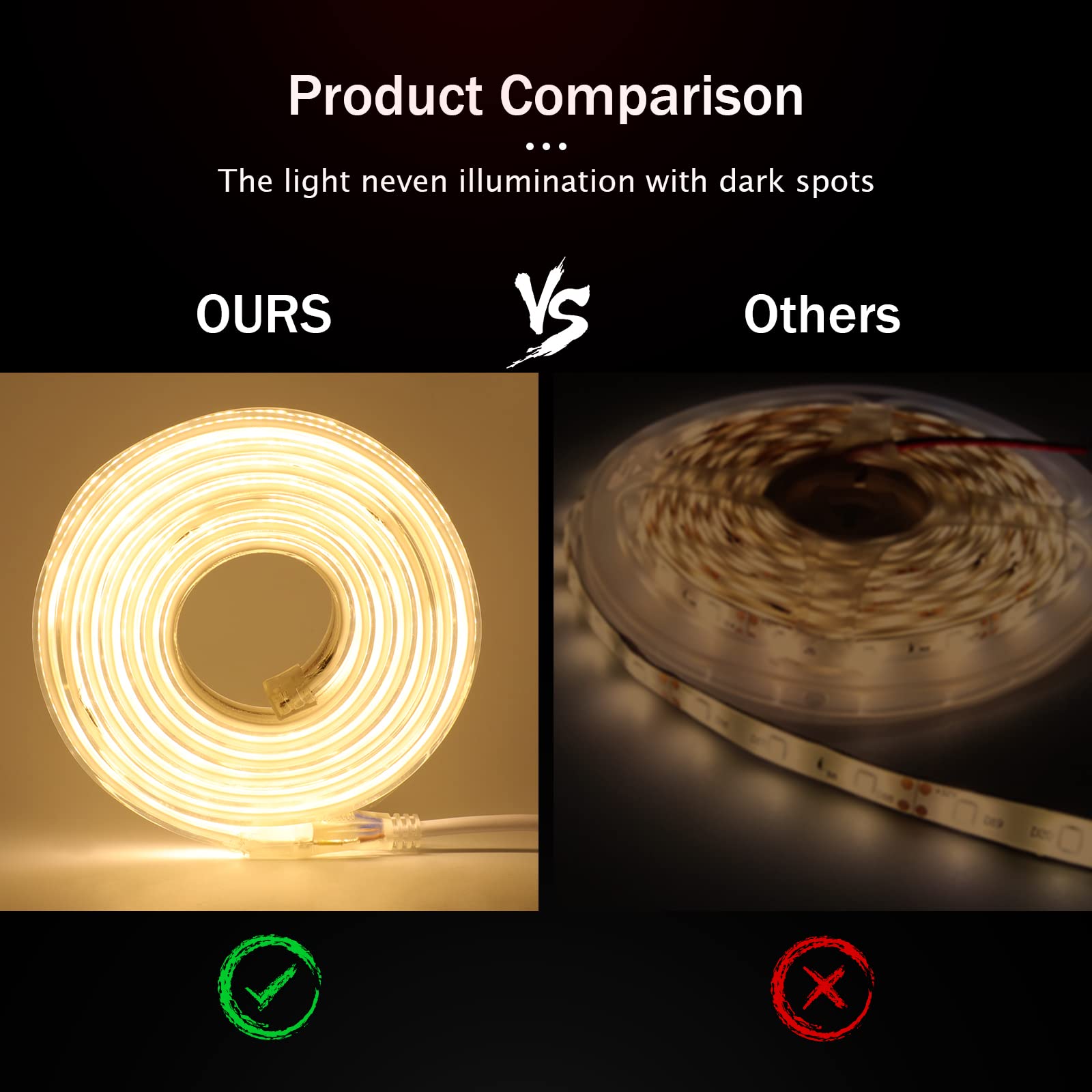 KISUFU 10m Striscia LED COB Flessibile 220V, ad alta Luminoso Striscia, IP65 Impermeabile, Nastri LED ad Alta Luminosità da 320 LED/m,Luce LED per Scaletta Tetto Cavi da Cucina Decorazione