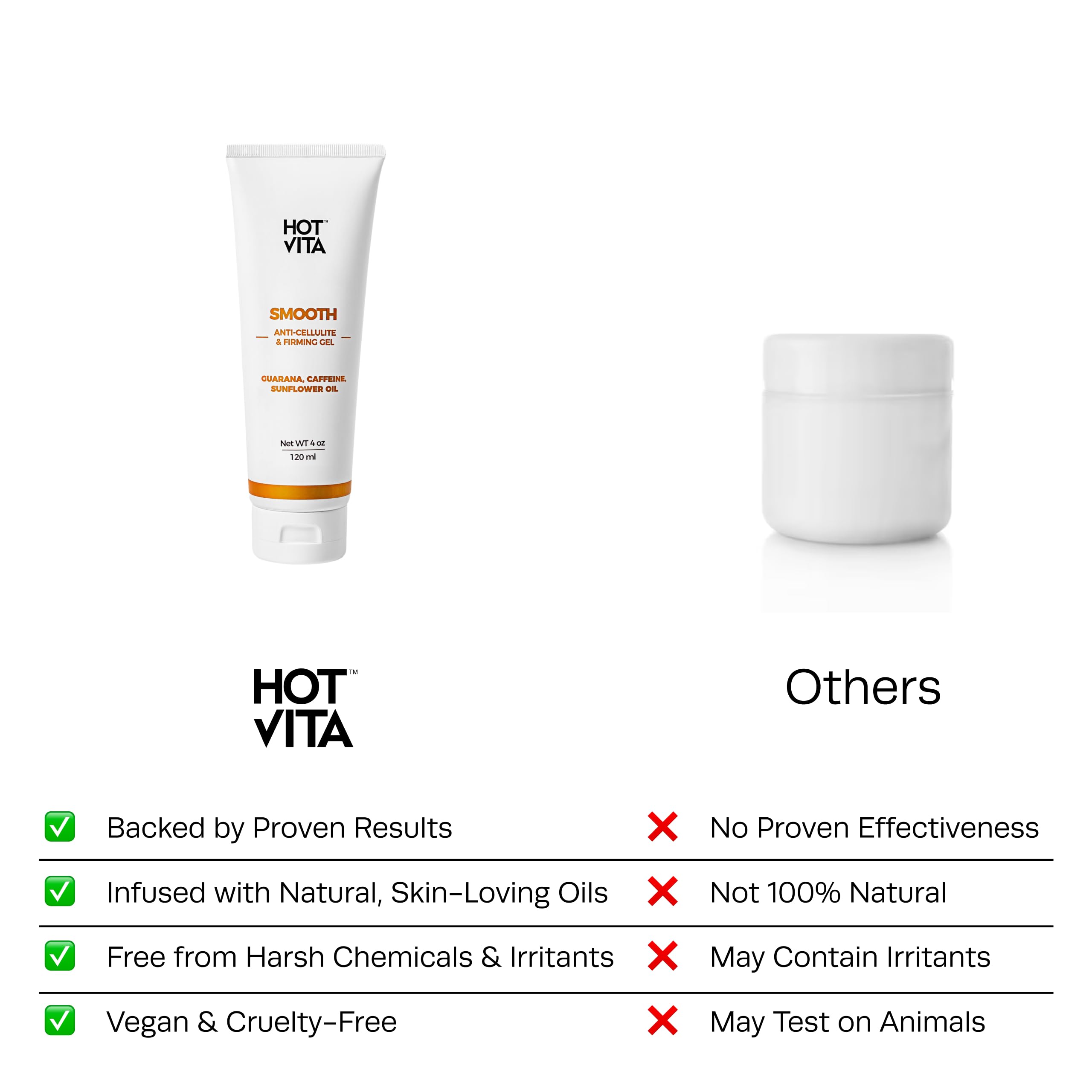 Hot Vita Krem antycellulitowy – żel do usuwania rozstępów i leczenie zapalenia tkanki tłuszczowej kofeiną, nasionami guarany i olejem słonecznikowym – produkt ujędrniający skórę
