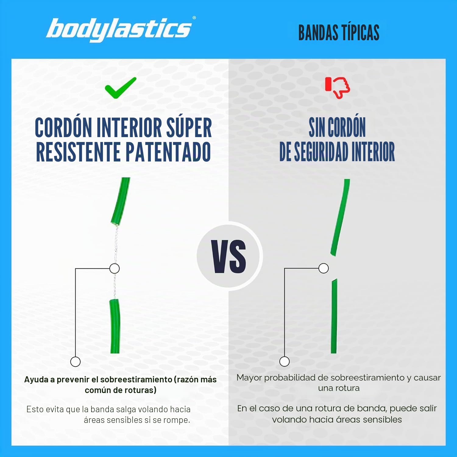 Bodylastics - Juego de Bandas de Resistencia con Asas, Correas de Tobillo, Anclaje de Puerta, Bolsa de Transporte, Bandas elásticas de Alta Resistencia, Clips patentados y tecnología de reducción de