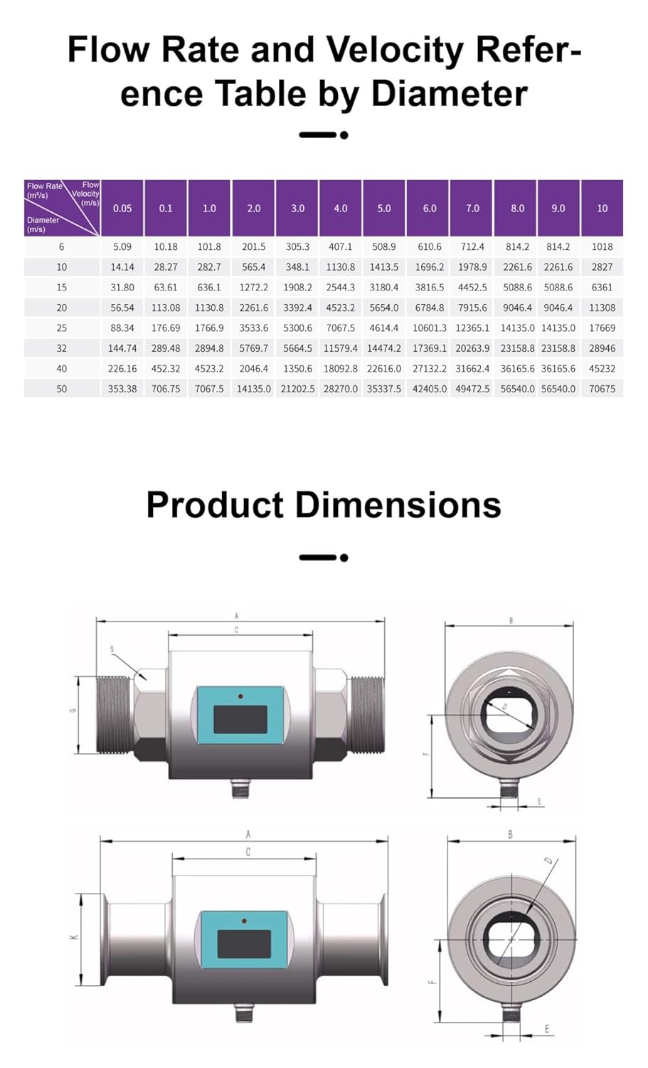 Compact Electromagnetic Flow Meter Digital Water Flow Sensor Inline Magmeter for Pipe Monitoring System(DN6)