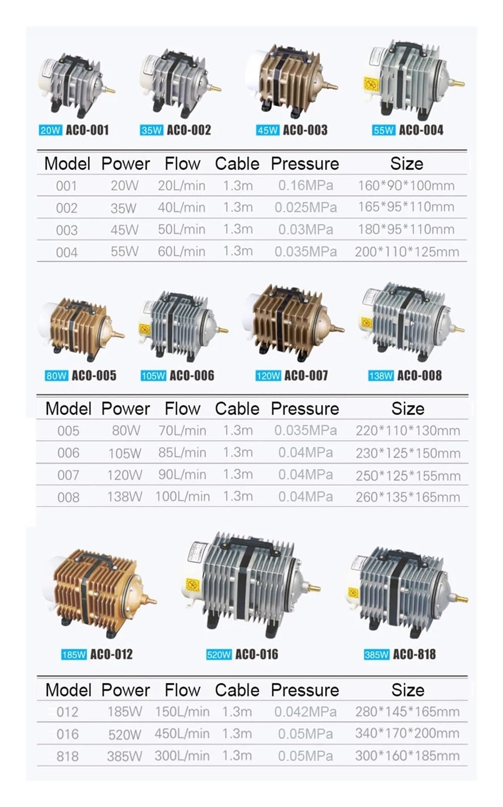 Mini Bomba pequeña 20-300L/min O2 Bomba de Aire Comercial Estanque de Acuario hidropónico (Color : ACO016)
