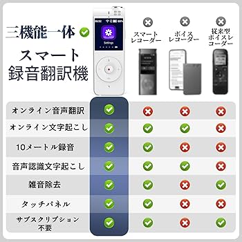 Amazon.co.jp: 新版 ボイスレコーダー 即時翻訳対応 （文字