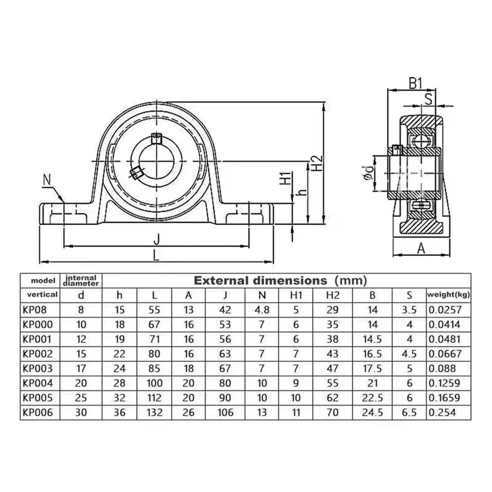 1/5 Stück Zinklegierung Stehlager KFL08 KFL000 KFL001 KFL002 KFL003 KFL004 Bohrung 5 mm-40 mm kleine Lager(Bore 8mm,KFL (5pcs))
