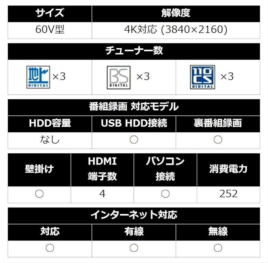 シャープ　60V型　テレビAQUOS LC-60US40 4K 2016年モデル シャープ AQUOS LC-60US40 [60インチ] 価格比較 - 価格.com