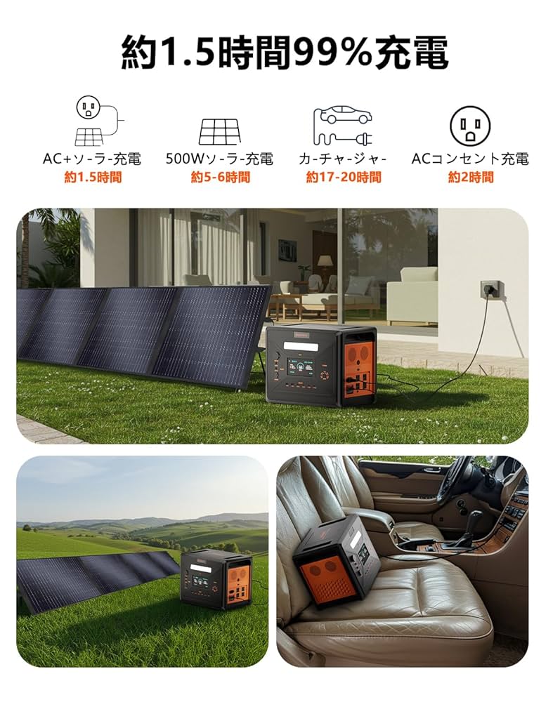 Amazon.co.jp: Greenery 2300Wh ポータブル電源 200Wソーラー