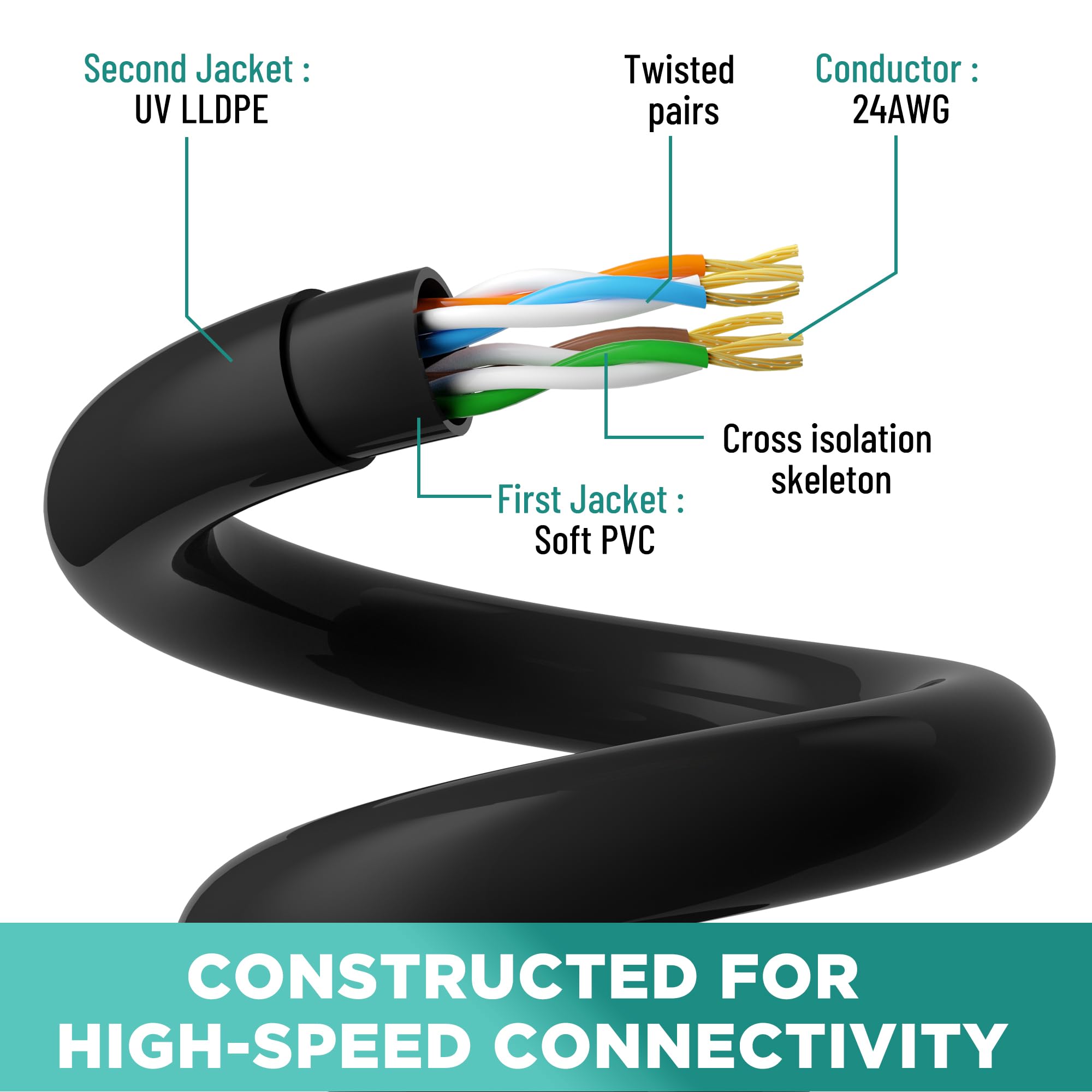 Cable Ethernet Cat 5E exterior de 50 m,de alta velocidad para conexiones a Internet rápidas con enchufe RJ-45,cable AWG24 de 1 Gbps,UTP，CCA，POE(negro)