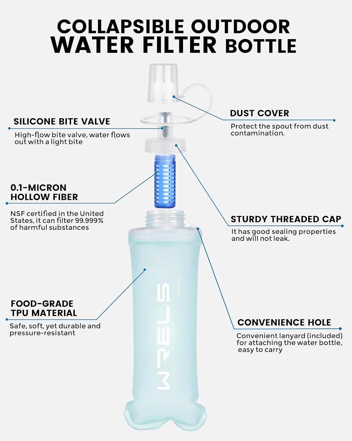 WRELS Collapsible Squeeze Bottle Filter,NSF/SGS Certified,500ml Ultralight Portable Water Filter for Camping,Hiking,Backpacking. (Light Blue) image 2