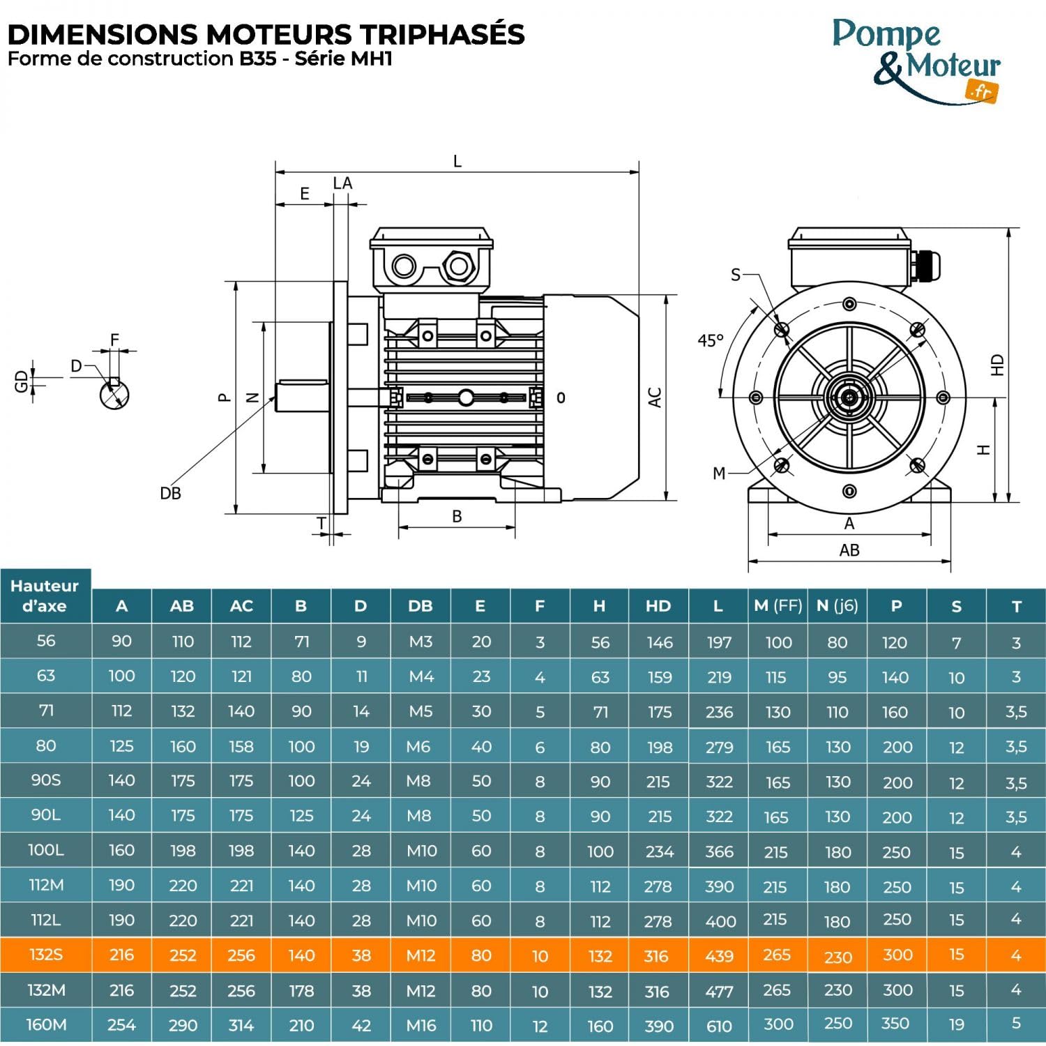 Moteur électrique Triphasé 400/700v 7.5kw 3000tr/min - Mh1132sb24b35 Bride B35 - Bobinage Cuivre