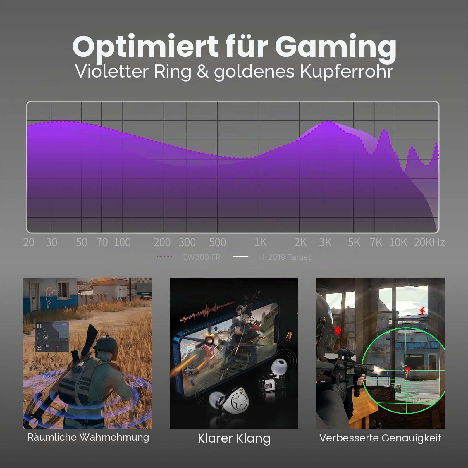 SIMGOT EW300 In-Ear-Monitor, 1DD+1Planar+1PZT Hybrid-Treiber IEM-Ohrhörer, HiFi kabelgebundene Ohrhörer mit abnehmbaren Düsen, Gaming-Ohrhörer mit OFC-IEM-Kabel für Audiophile (SIMGOT-EW300