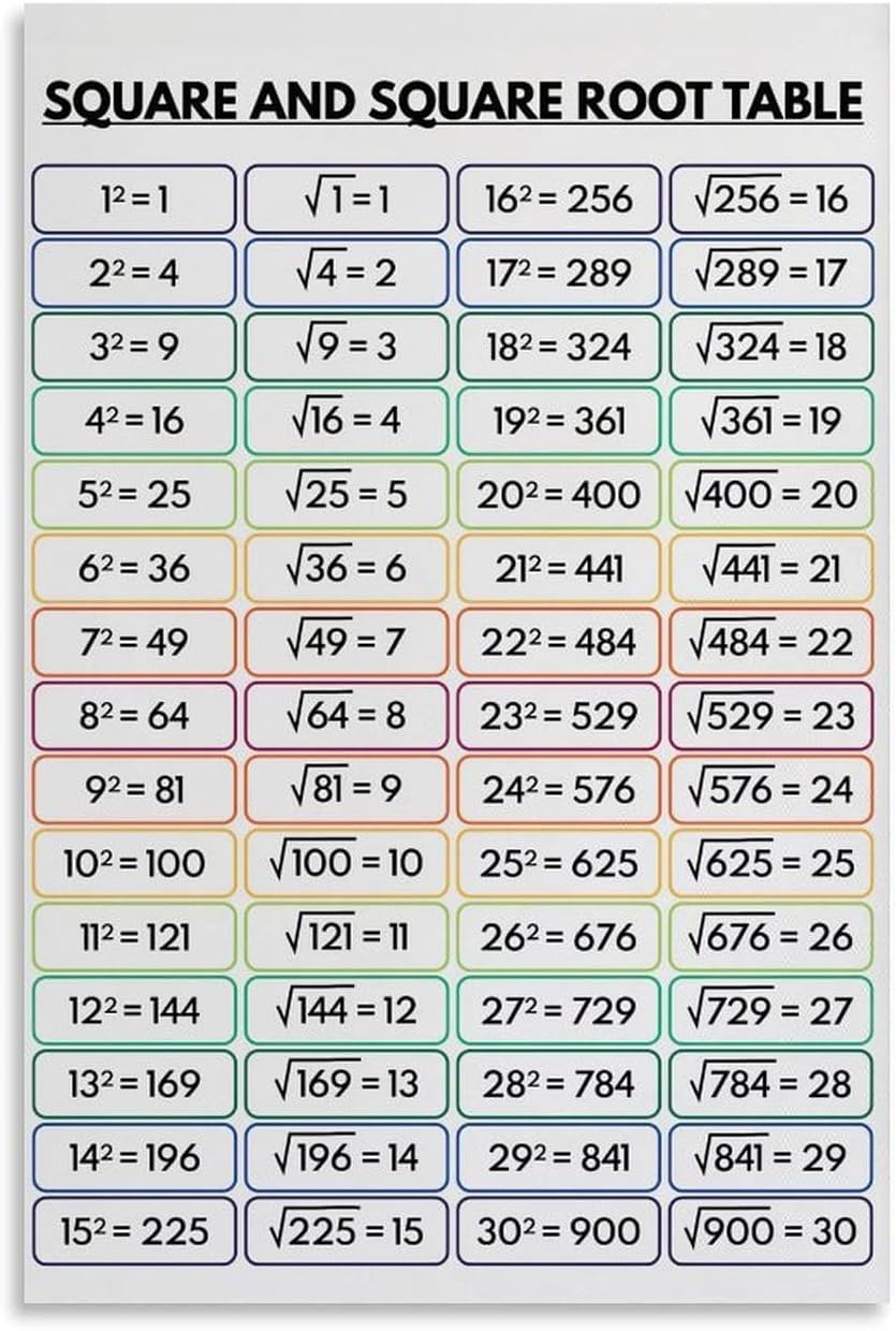 VelfDuel Square and Square Root Table, 1 to 30, Educational Poster, Math, Rainbow Colors, Classroom Wall Decor Metal Tin Sign Wall Art for Living Room Bedroom Decor 8x12 inch