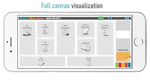 Business Model Canvas PRO