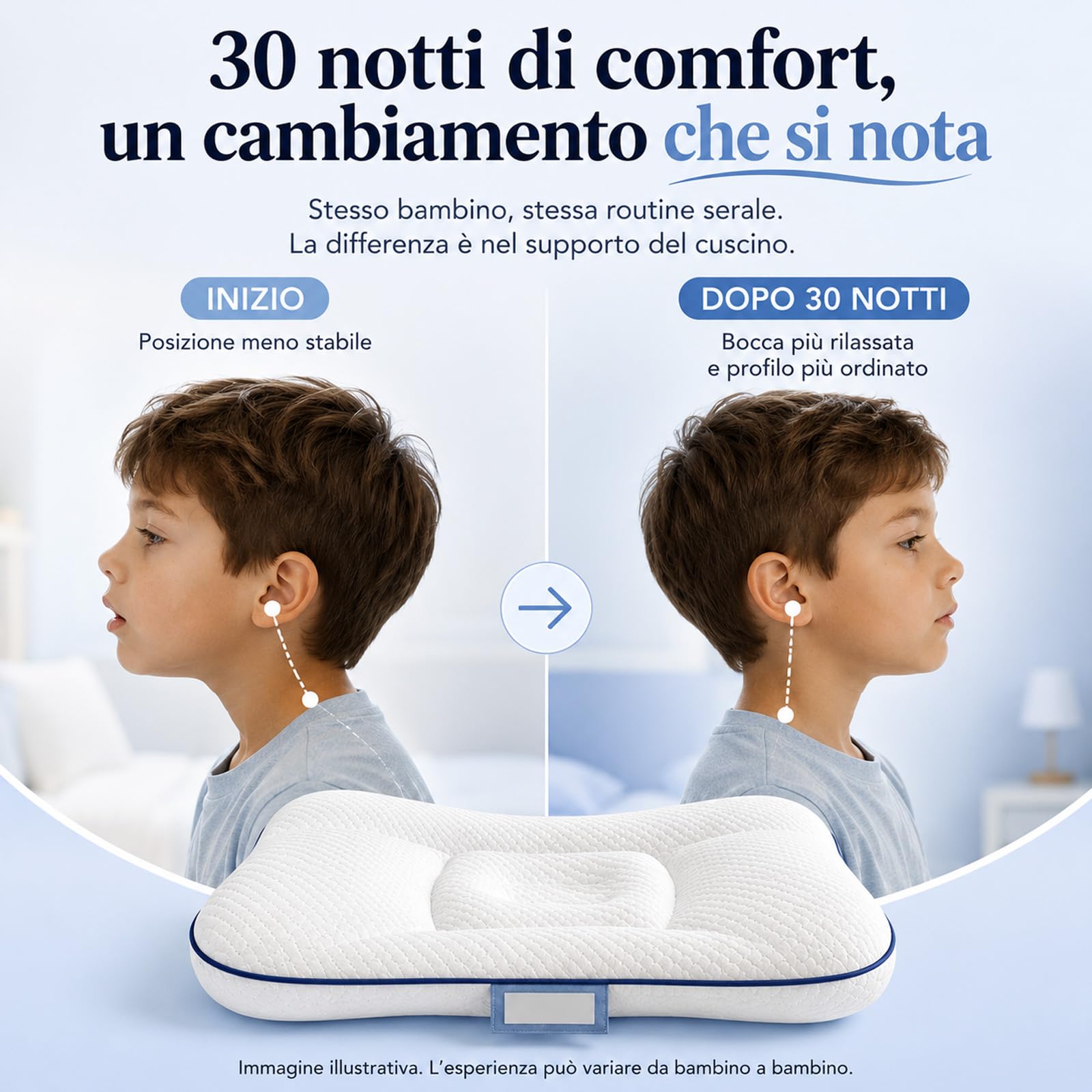 Sereniakids Cuscino Bambini Ergonomico 1-16 Anni 4/6cm 7A Antibatterico | Supporto Morbido Per Testa E Collo, Design Traspirante Per Un Sonno Confortevole Durante La Crescita Dei Bambini
