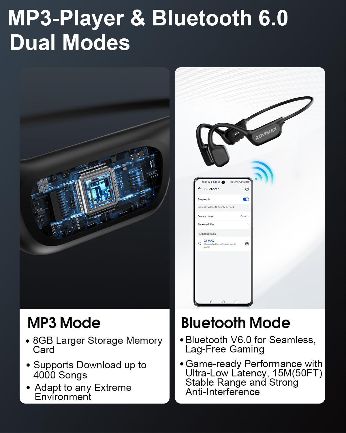 Cuffie a Conduzione Ossea Nuoto, IPX8, Bluetooth 6.0, MP3 8 GB | 12H Anti-Vento Open-Ear Cuffie Nuoto IPX8 Impermeabili, Sportive Auricolari MP3 Integrato, Piscina, Corsa, Ciclismo, Fitness