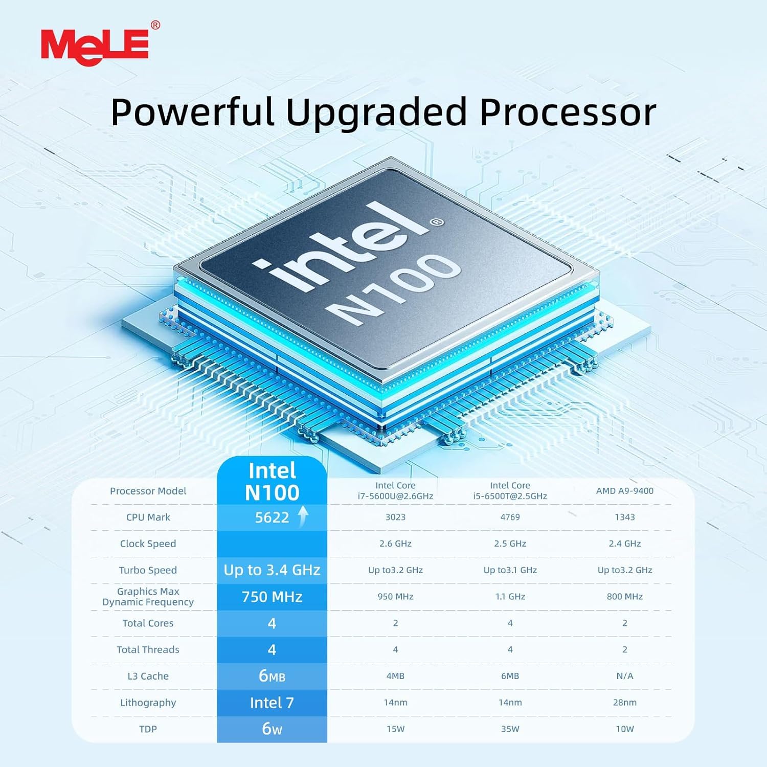 Amazon.com: MeLE Quieter 4C Fanless Mini PC N100 (up to 3.4GHz