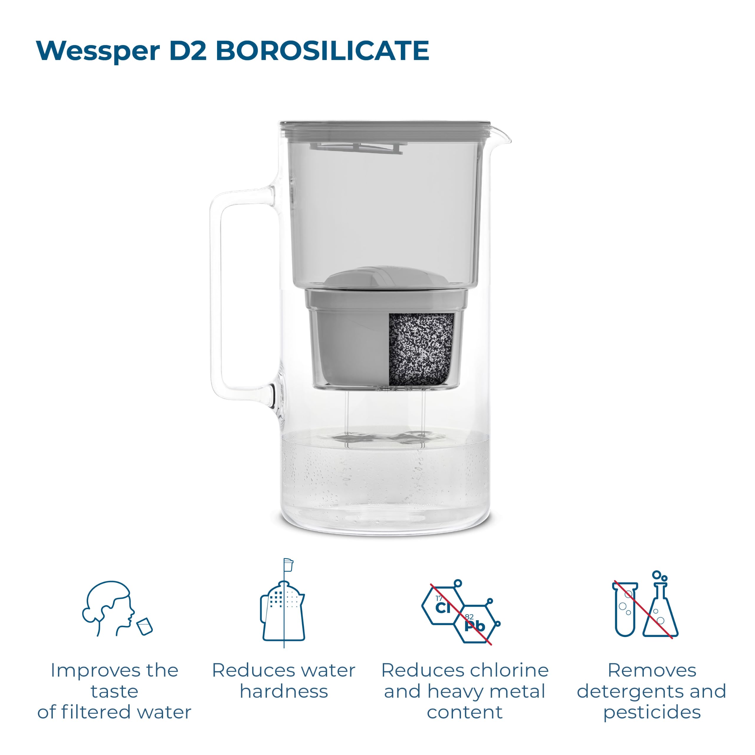 Wessper Carafe Filtrante Verre 3l, Carafe et 2 Filtre - Gris | carafe filtrante verre et filtre a eau, cartouche filtrante charbon actif eau, BPA Free