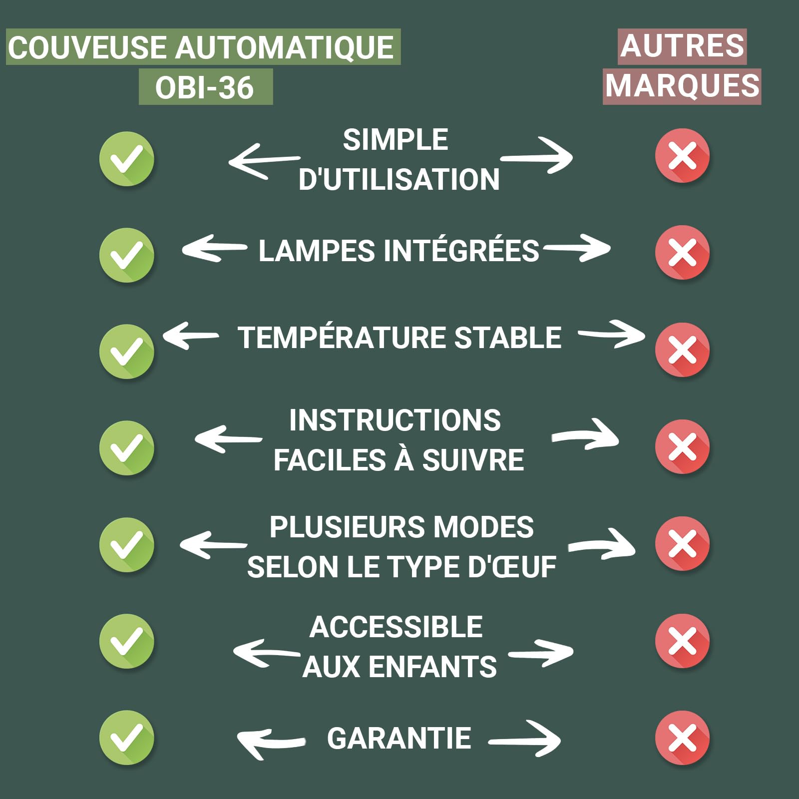 OBI-36 Couveuse Automatique – Incubateur à œufs pour 36 œufs avec Retournement Automatique - Couveuse Poule pour œufs de Poule, Caille et Canard - Orange