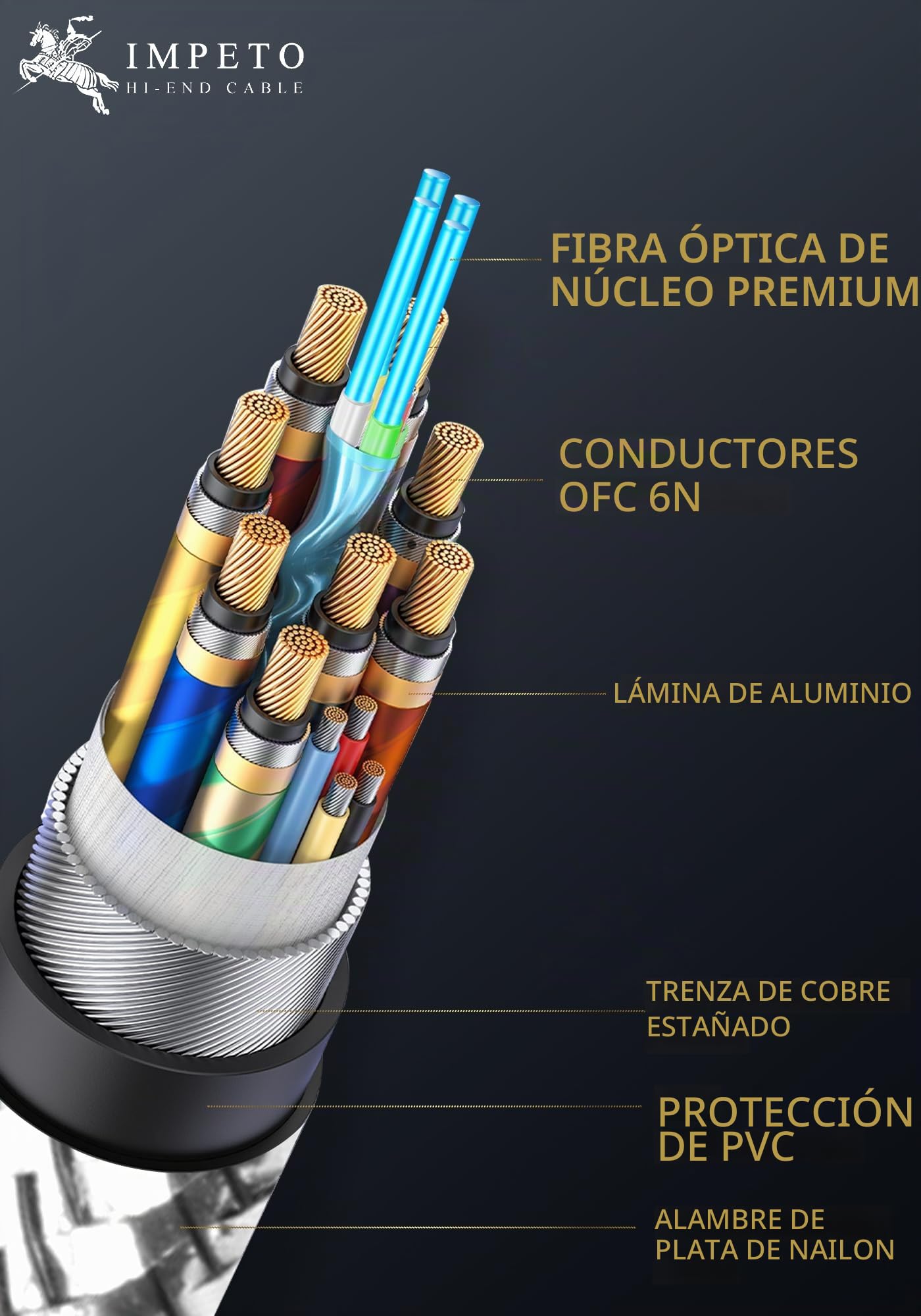 Impeto 8K HDMI kabel 2.1 Fibra óptica, 48Gbps de alta velocidad, 8K 60Hz 4K 120Hz HDMI a HDMI, HDR dinámico, 3D, Durable, compatible con PS5, Portátil, TV, Blueray - 2M