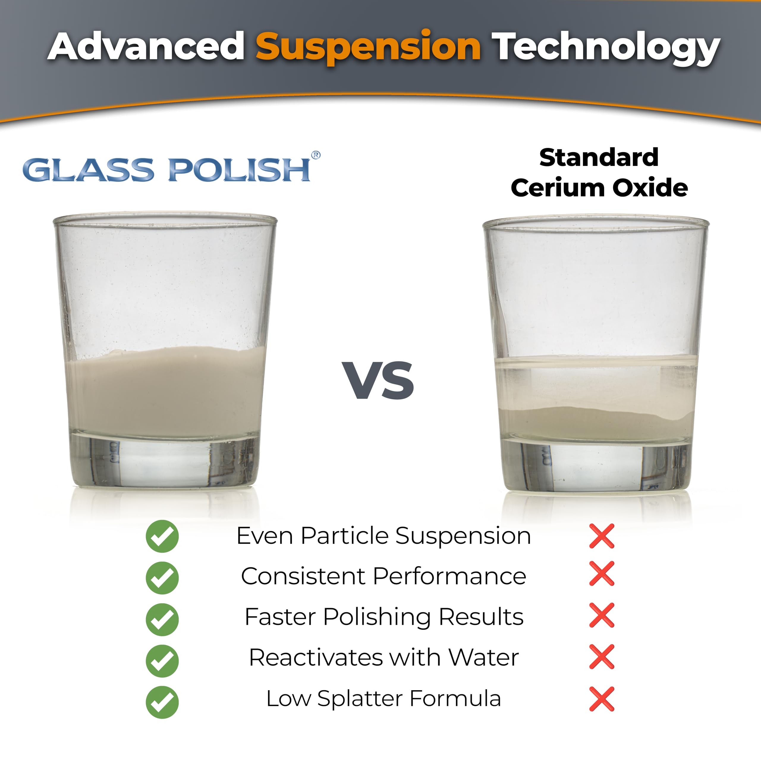 GLASS POLISH PRO 1 Kg Tlenek Ceru Wykończeniowy 2.3 Mikrona