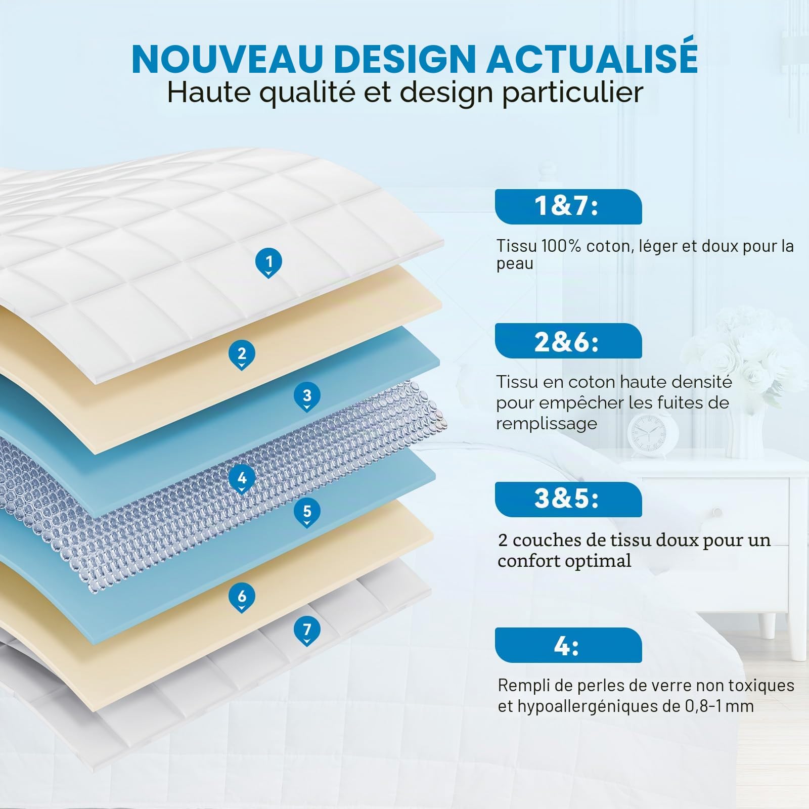 Couverture Lestée Adulte 135x200cm 7kg - Couette Lestée Relaxante & Calmante Weighted Blanket - Couverture Pondérée Perles de Verre Hypoallergéniques - avec Housse de Couette 100% Coton