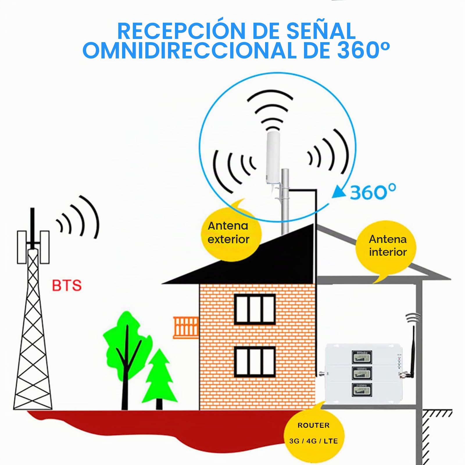 KASER Antena 4G LTE Exterior Mimo Omnidireccional 698-2700 MHz Conector SMA con Adaptador CRC9 TS9 Compatible con Router 4G Ganancia hasta 12 dBi Recepción a más de 15 km (2 x 10 m de Cable)