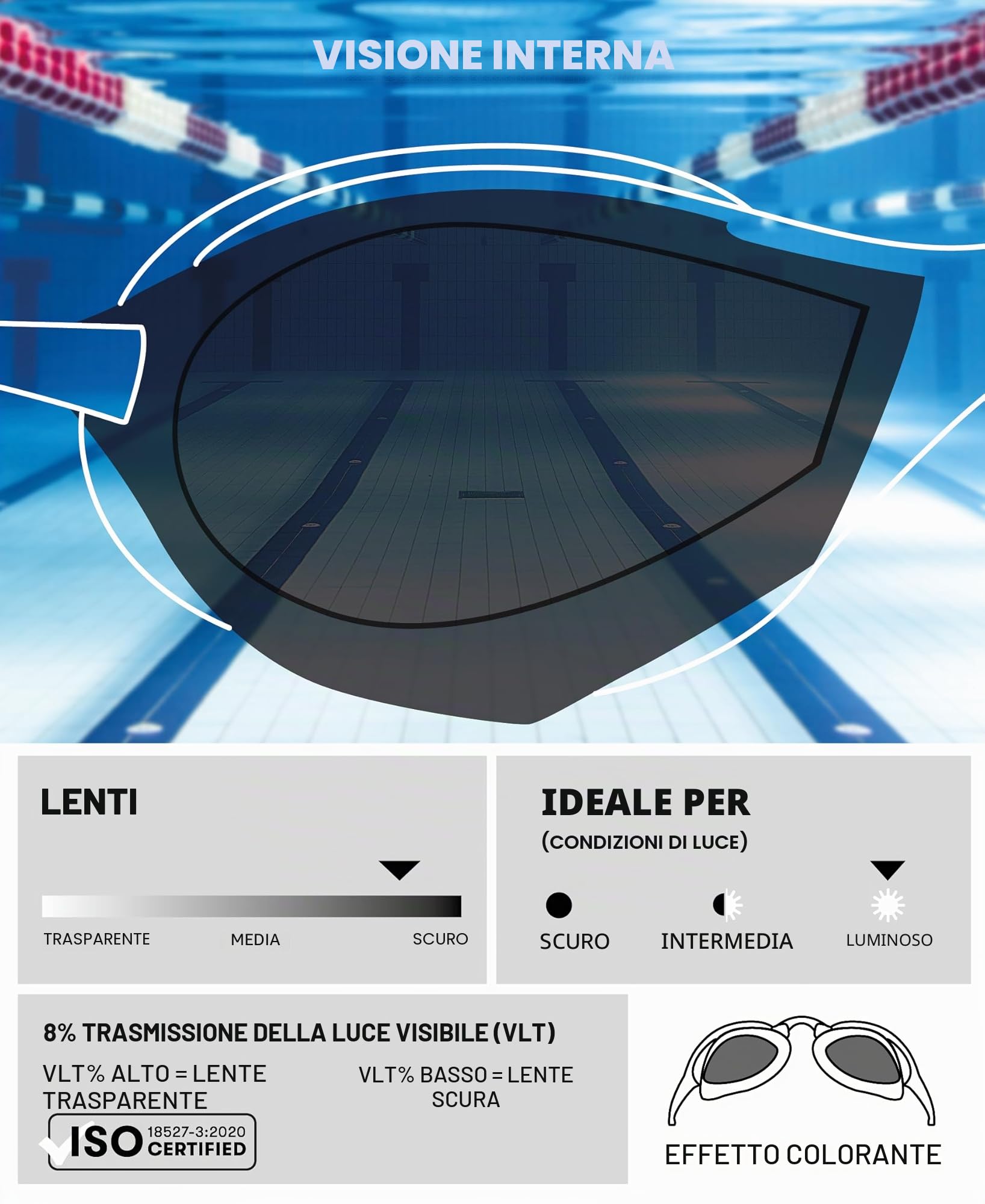 arena Cobra Original Swipe Occhialini Nuoto da Gara Unisex Adulto, Occhialini Piscina con Lenti Anti-Appannamento Protezione UV, 4 Ponti Nasali Intercambiabili