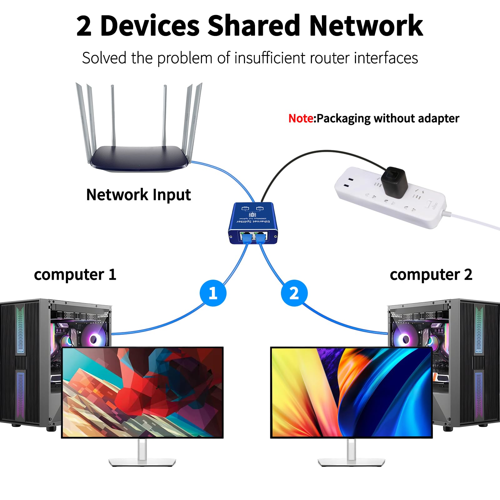 STEAMEMO Répartiteur Ethernet Gigabit 1 vers 2, répartiteur réseau Ethernet, répartiteur LAN avec câble d'alimentation USB, répartiteur RJ45 1000 Mbps haute vitesse pour câble Cat5/5e/6/7/8 [2