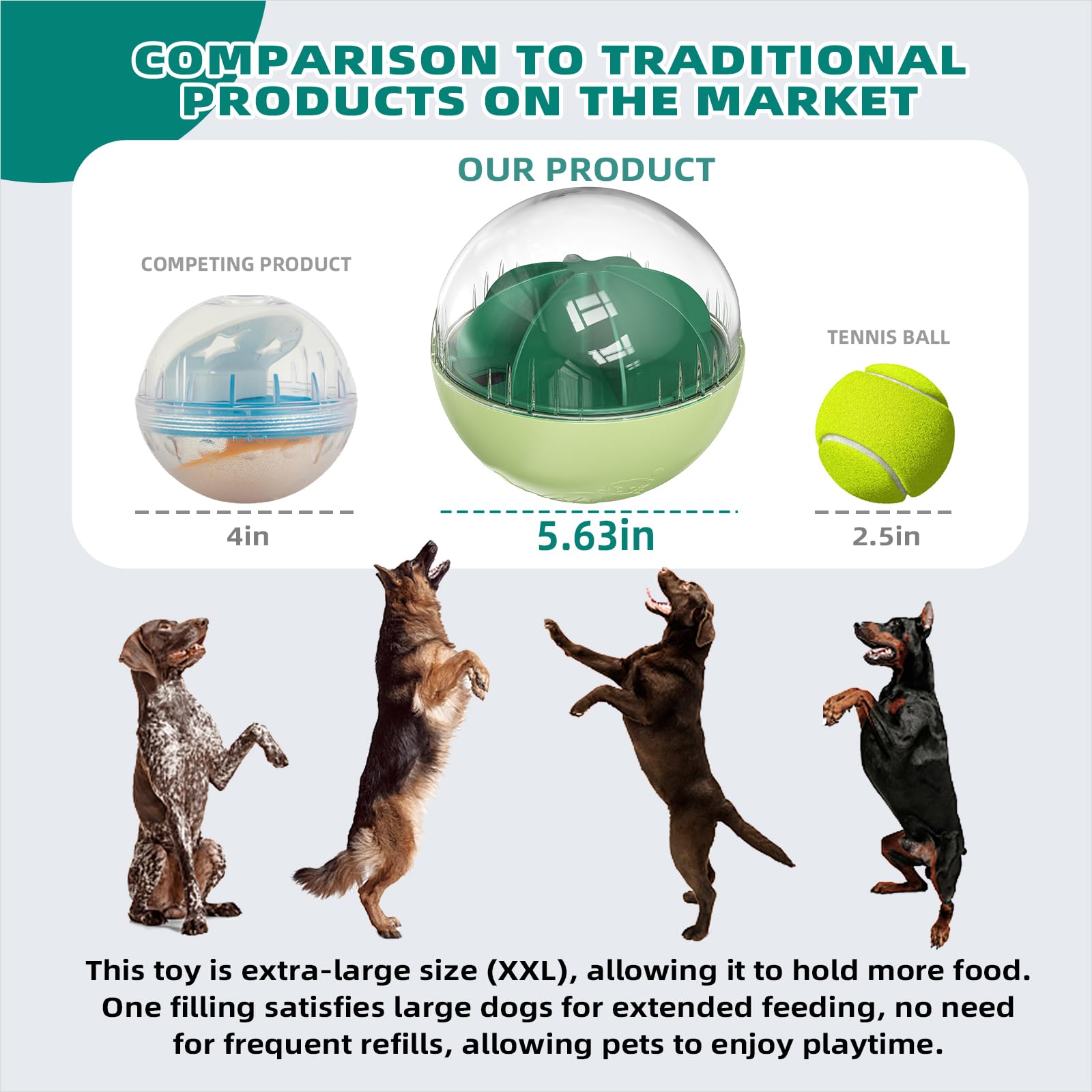 KADTC Balle distributeur de friandises pour chien extra large – Vitesse de distribution de nourriture réglable – Jeu d'esprit pour chiot – Mangeoire lente pour chiens de taille moyenne/grande/extra
