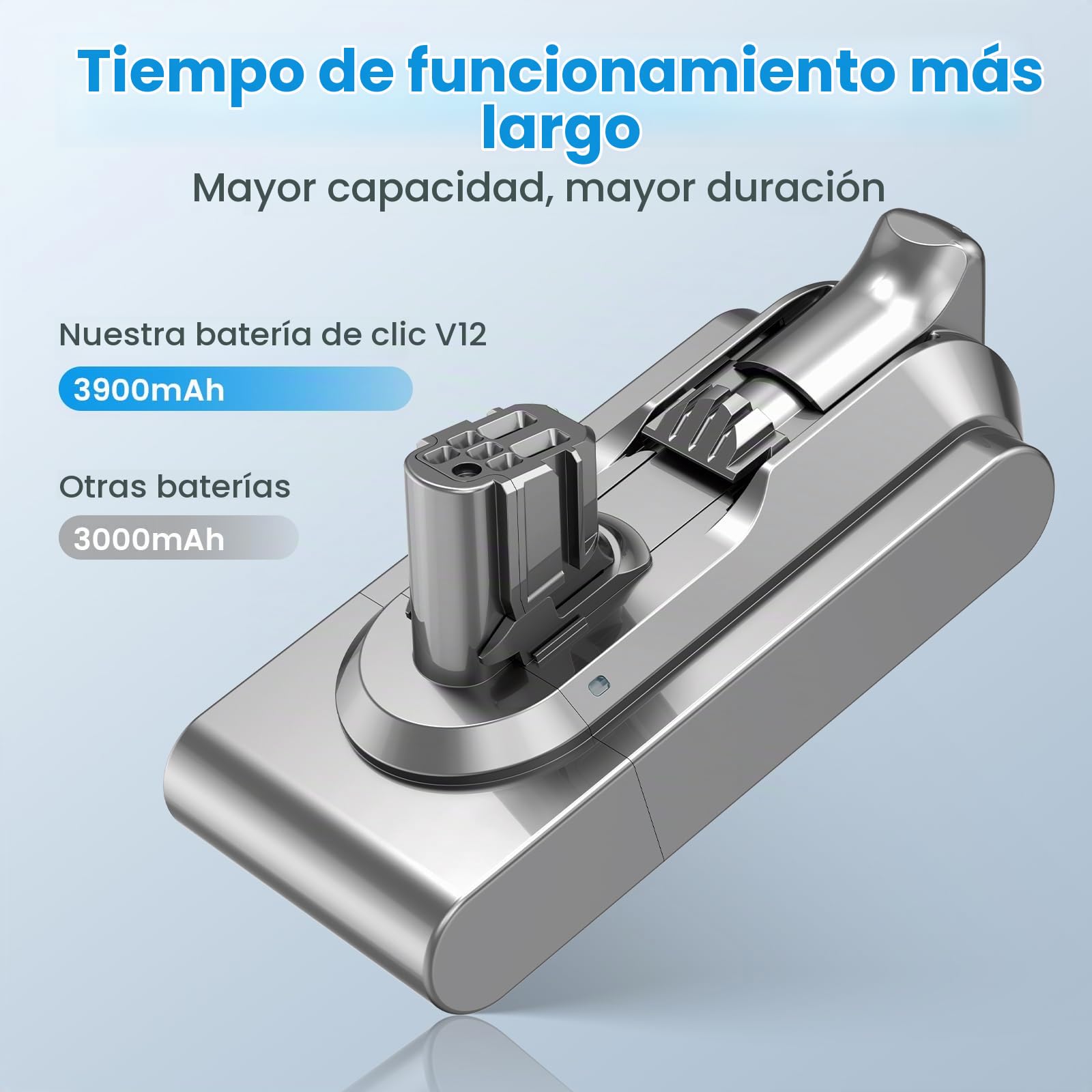 V12 965470-01 - Batería de repuesto para aspiradora Dyson, 3900 mAh, 25,2 V, Detect Absolute, Detect Absolute, Detect Slim, Detect Fluffy SV46