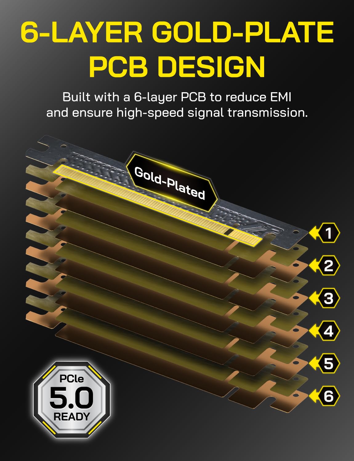 EZDIY-FAB PCIE 5.0 Riser-Kabel, ultraflexible 128 GB/s Bandbreite, GPU-Erweiterung, vertikale GPU-Halterung für RTX 5090 4090 & RX 9000, abwärtskompatibel PCIE 4.0/3.0, gerade, 20 cm, Schwarz