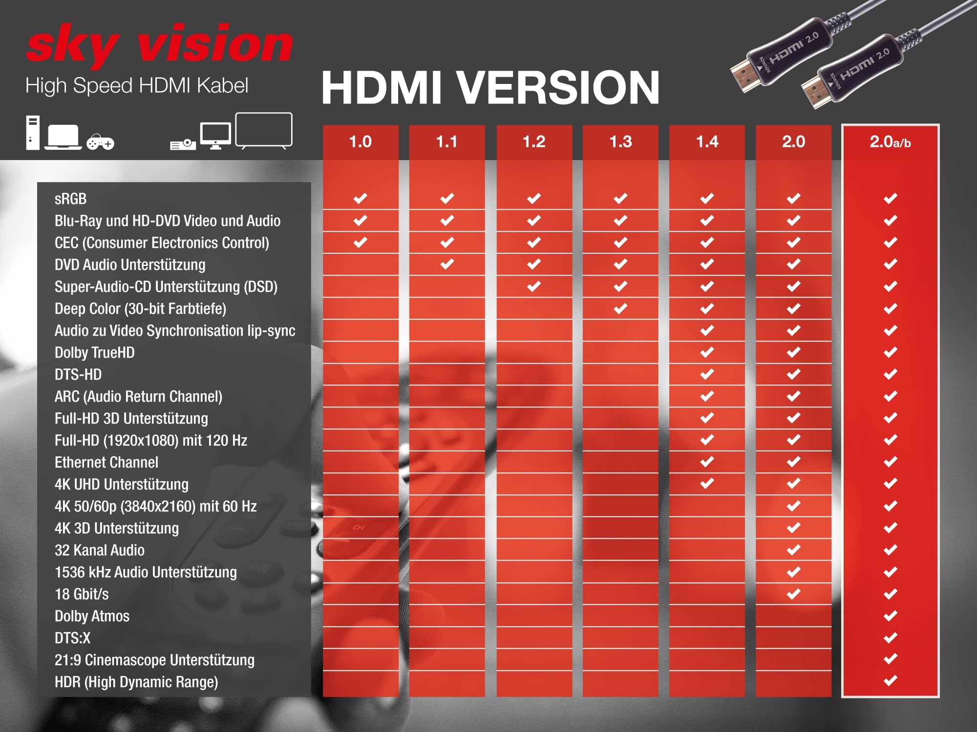 sky vision - Cavo HDMI 4K 4K2K@60Hz per trasmissioni UHD, 15 metri ad alta velocità con cavo Ethernet HDMI 2.0 con supporto HDR 10, ideale per PS4/PS5, Xbox One/S, Xbox Series X, Nintendo Switch