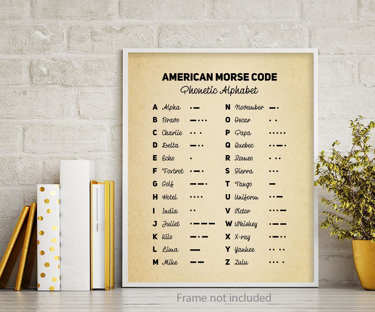 Phonetic Alphabet Poster A118 Military Decor Morse Code Wall Art ...