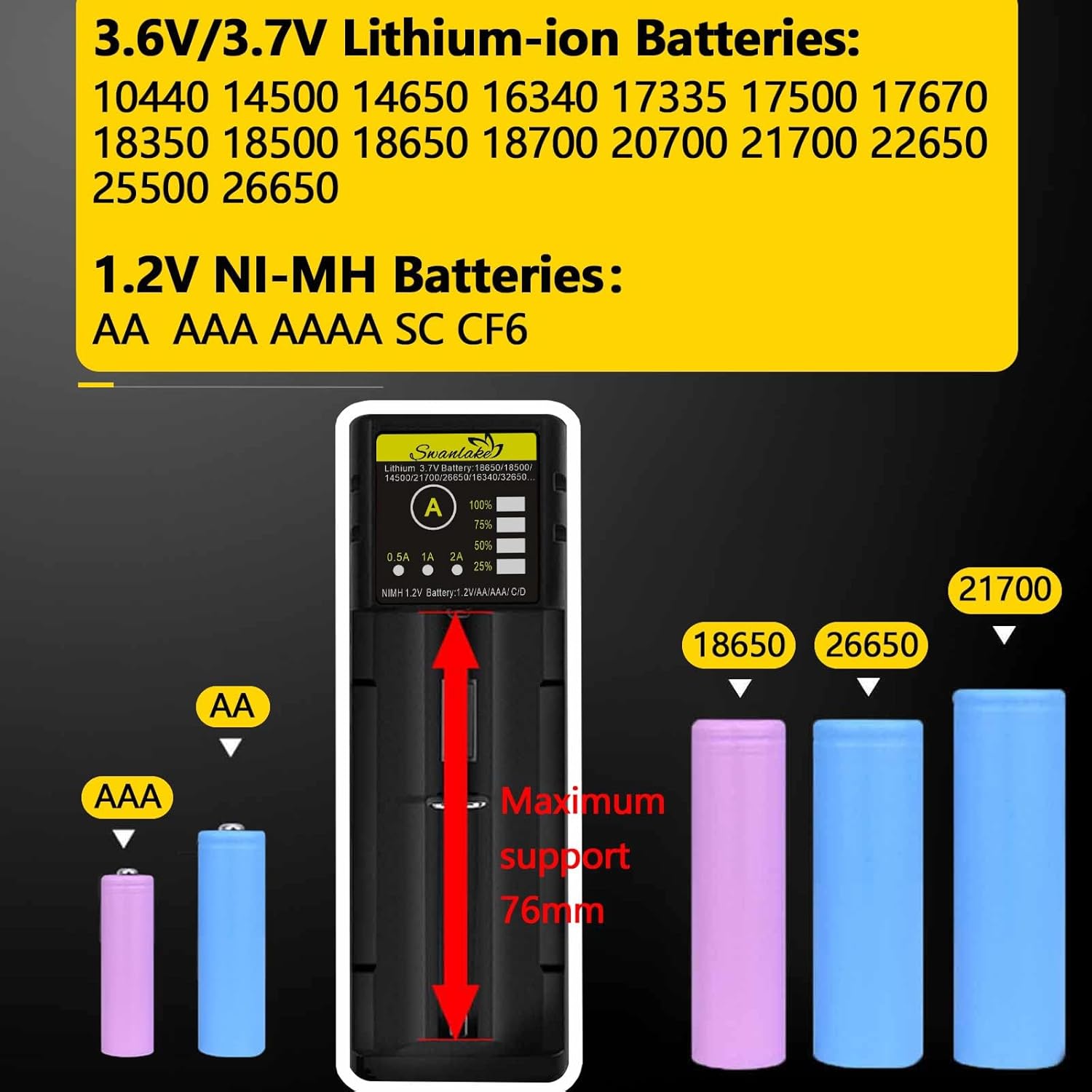 18650 Battery Charger AA AAA Fast Charger for 3.7V Lithium ion 18650 18500 14500 21700 17500 16340 26650 20700 and 1.2V LiFePO4 Ni-MH/Ni-Cd AA AAA C Batteries(no Batterie)