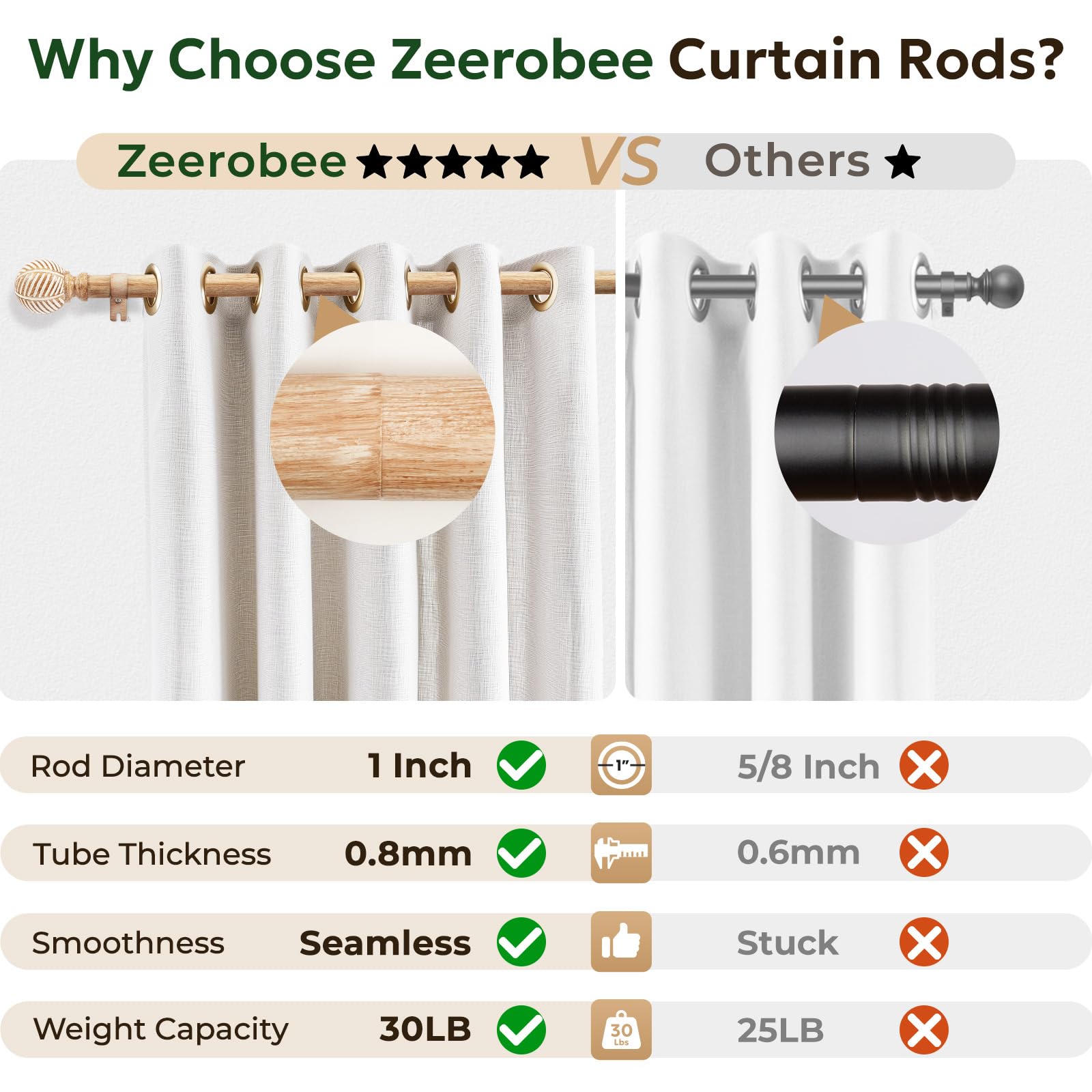 Zeerobee Wood Curtain Rods - Brown, 32"-86" -4