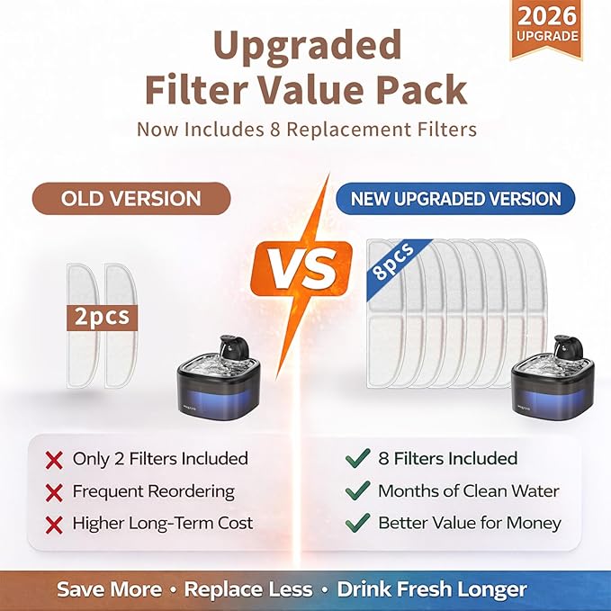 Fuente de Agua para Gatos Inalámbrica 3.5L, Silenciosa con Sensor/Timer miniatura 7