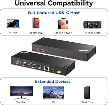 Amazon.com: ThinkPad 40AF0135 Universal Hybrid USB-C with USB-A
