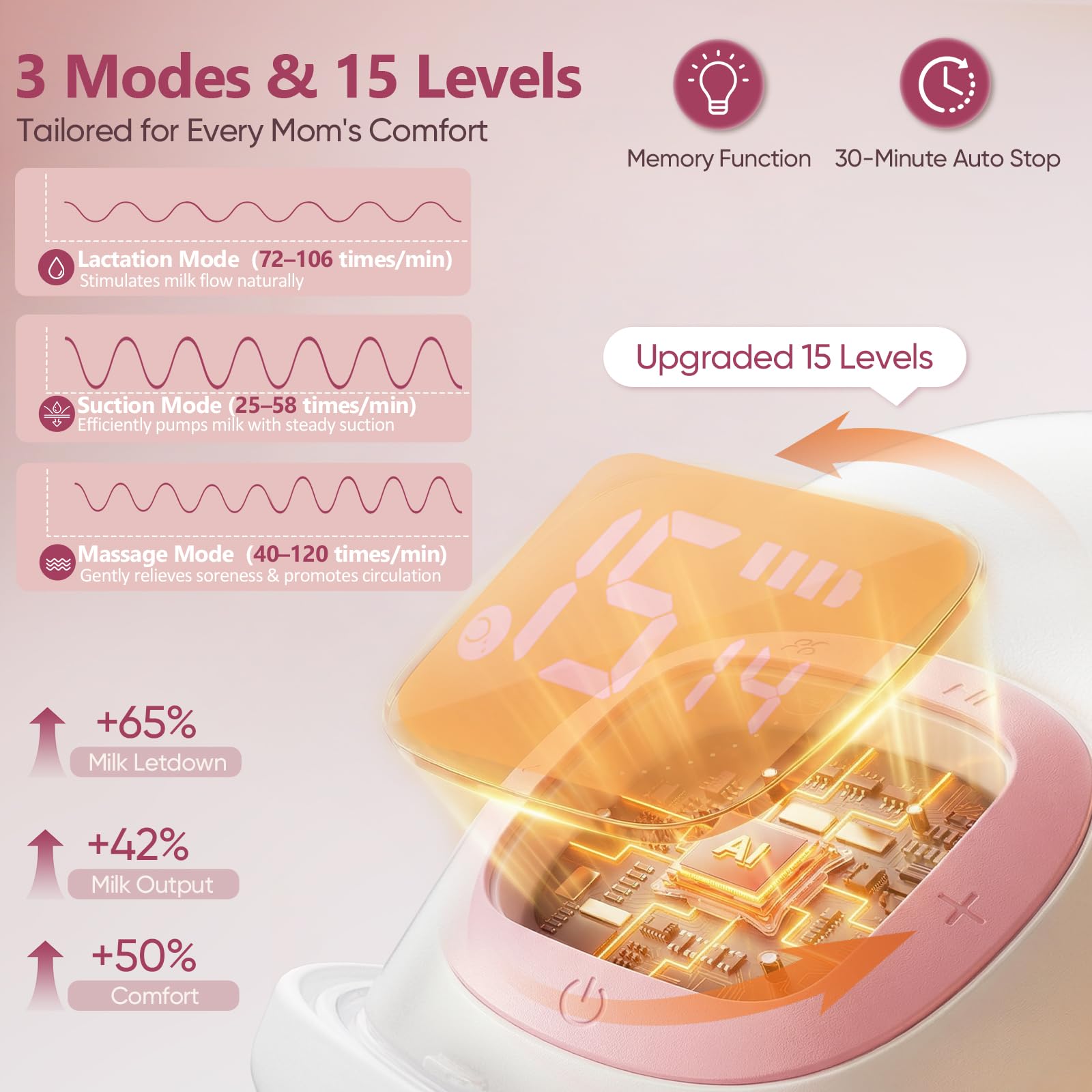 Tiralatte elettrico a mani libere, 2 tiralatte da 180 ml con grande capacità, 3 modalità e 15 livelli; tiralatte portatile con display LED, funzione memoria e spegnimento automatico