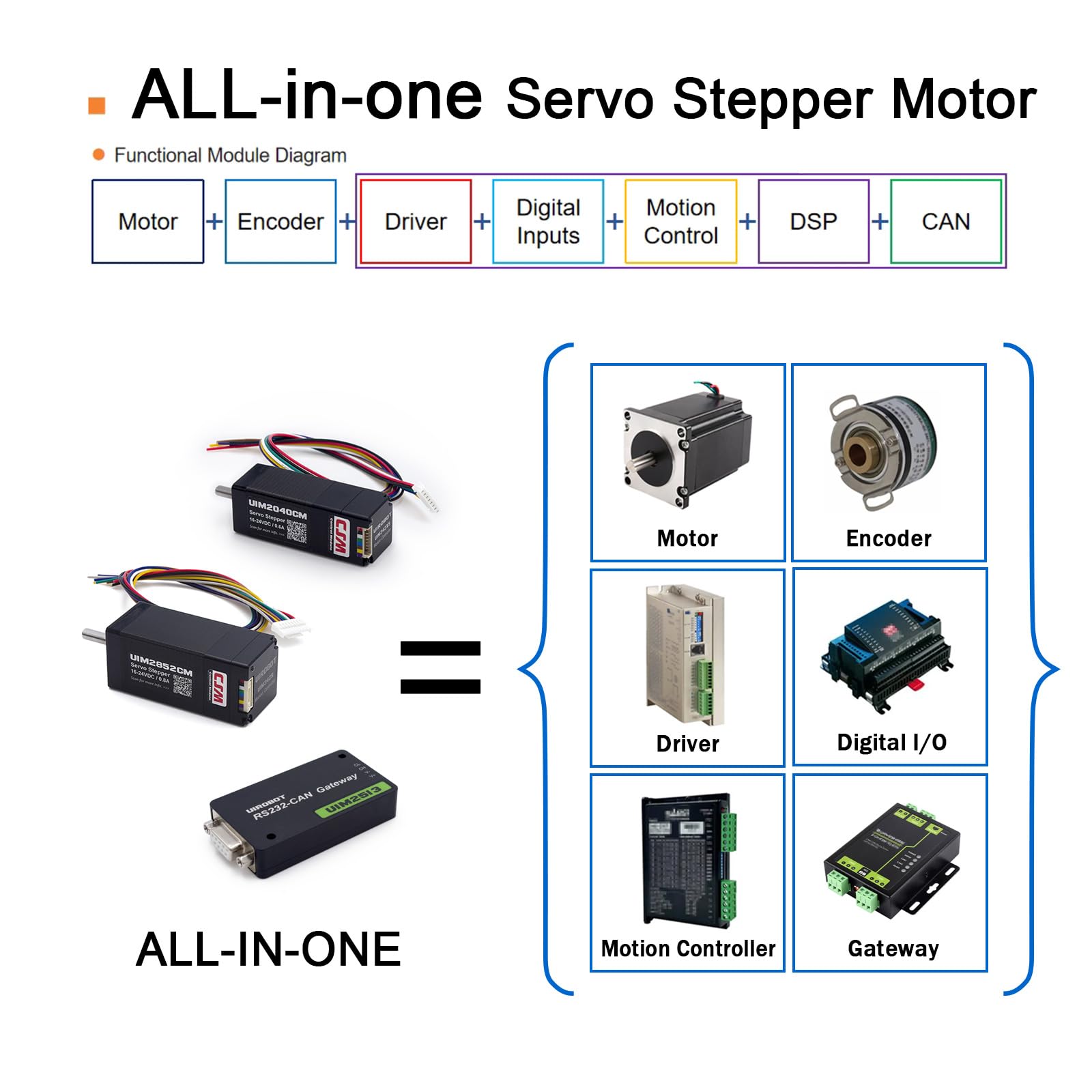 UIROBOT Evaluation Kit for Control System, Smart Servo Stepper with Encoder, Driver & Motion Controller- Nema 8, Nema 11, RS232-CAN Gateway. (UIM342KIT_S)