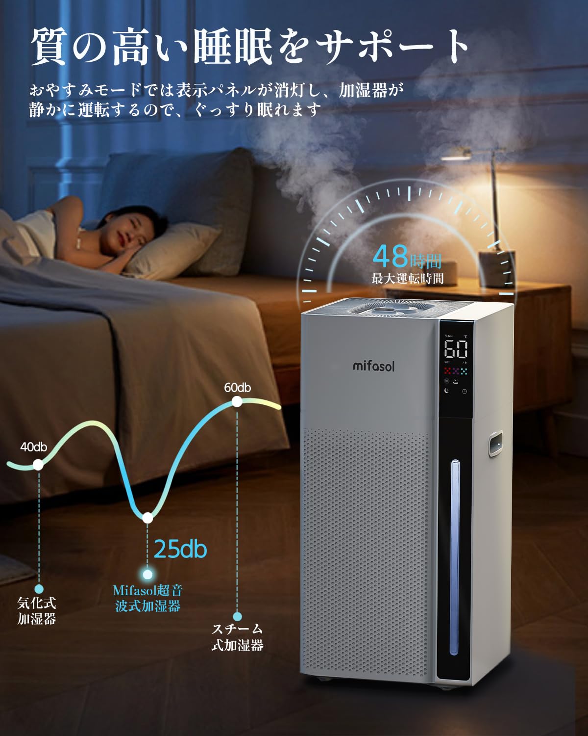 Amazon | Mifasol 加湿器 ハイブリッド式 スチーム式 大容量20L