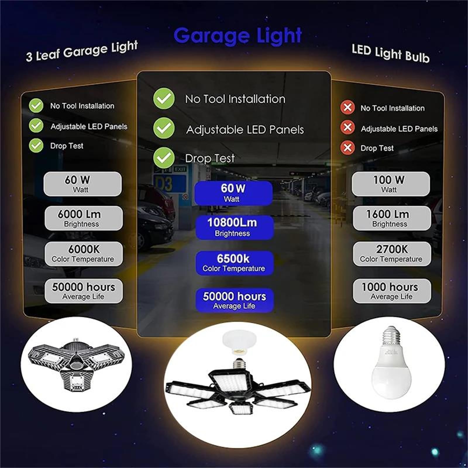Acquista 1PC E27 LED Garage Luce deformabile AC85-265V 28W 3800LM Apparecchio a soffitto Luci Lampada da officina WBL in Italia a partire da 4.41