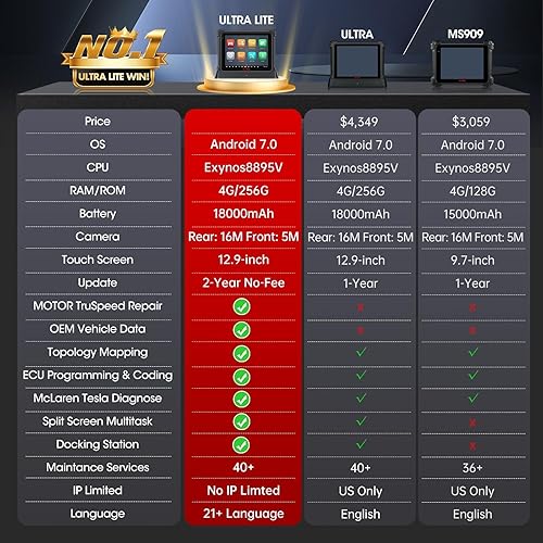 Miniatura 3 de Autel Scanner MaxiCOM Ultra Lite, 2-Year Update, 2025 Same as MaxiSys Ultra Up of MS919 MS909 Elite 2 Pro, Intelligent Topology 2.0, Motor TruSpeed,