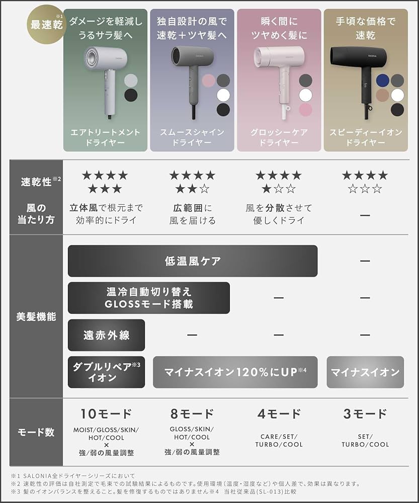 【新品未開封】SALONIAドライヤー グレー【SAL23209GR】 楽天市場】I-ne 【正規品】 サロニア スムースシャイン