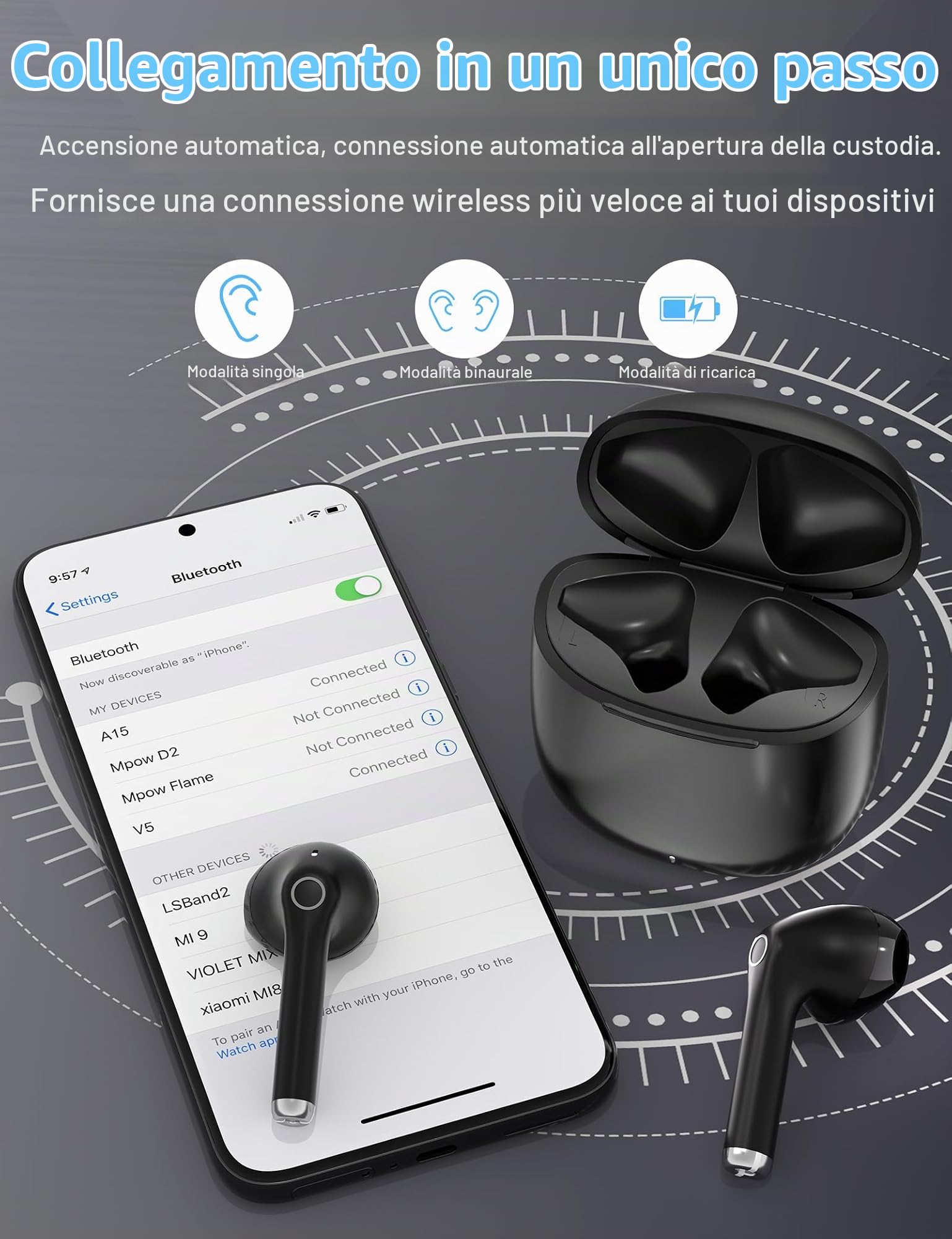 Cuffie senza fili per Samsung S26 Ultra A57 A37 A17 A16 A56 A36 Pixel 10a 9 | in Ear Cuffie Bluetooth 5.3 con microfono Wireless USB C Cuffie Sport con Touch Control per iPhone 17 16e 16 Pro Max Plus