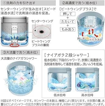 848日立 ビートウォッシュ 8kg洗濯機 ナイアガラビート洗浄 風呂水