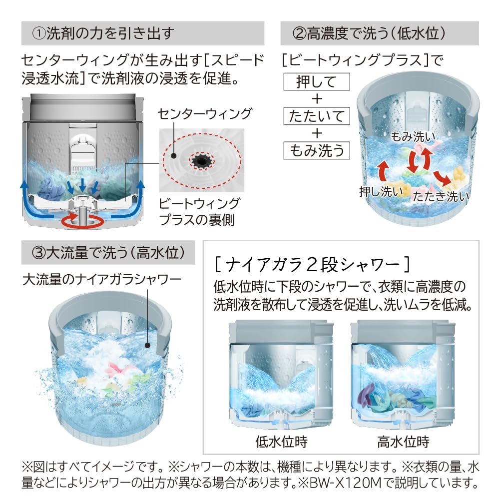 Amazon | 日立 全自動洗濯機 洗濯10kg ホワイト ビートウォッシュ BW